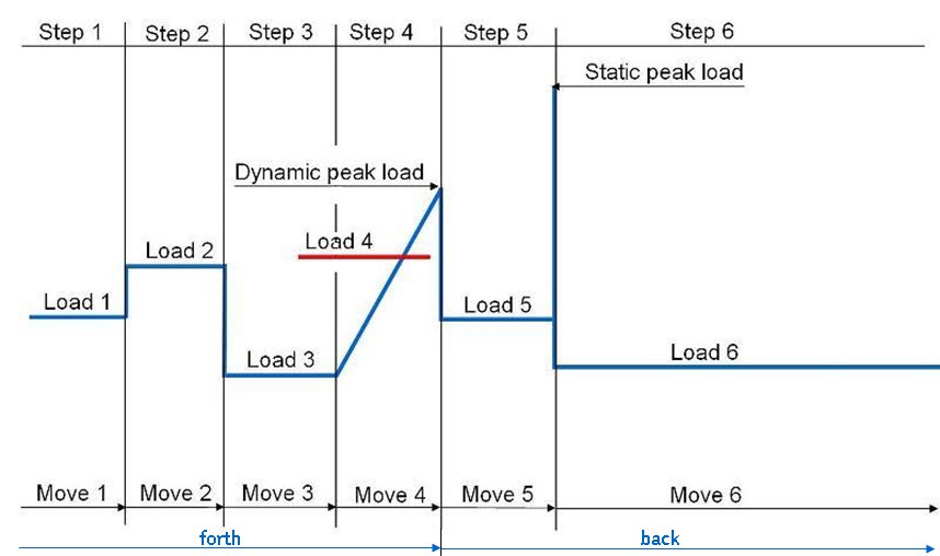 input_cycle_info
